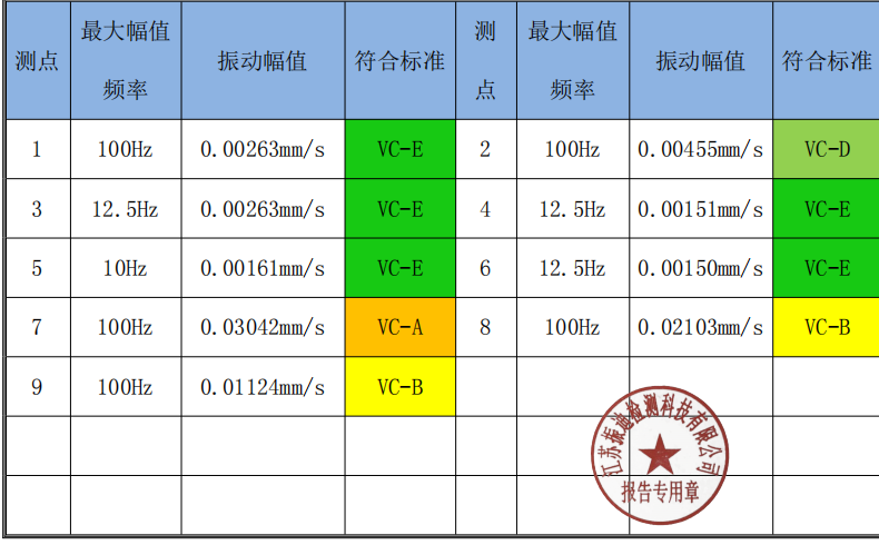 振动监测哪里好